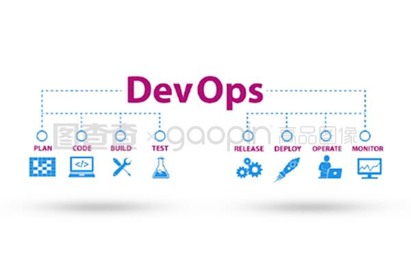 DevOps軟件開(kāi)發(fā)與3D渲染的概念與融合