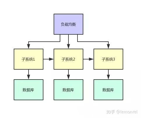 Java同學(xué)找工作最懵圈的問題 到底啥是分布式系統(tǒng)開發(fā)經(jīng)驗(yàn)？計(jì)算機(jī)房維護(hù)服務(wù)又是什么？