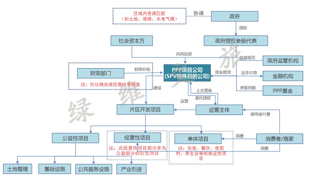 綠維文旅 文旅融合時(shí)代的旅游運(yùn)營新模式