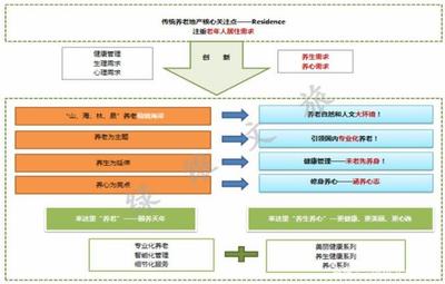 綠維文旅特色小鎮(zhèn)經(jīng)典案例展播